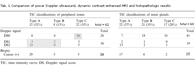 Table 1