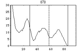 Sample Calculation: Frequency Distribution of Symptom #7