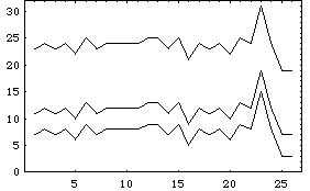 Sample Calculation: Log of Symptoms divided into 26 Menstrual Cycles