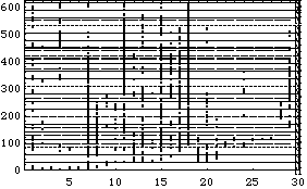 Sample Calculation: Symptom Log