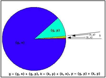 Testergebnisse in PieChart